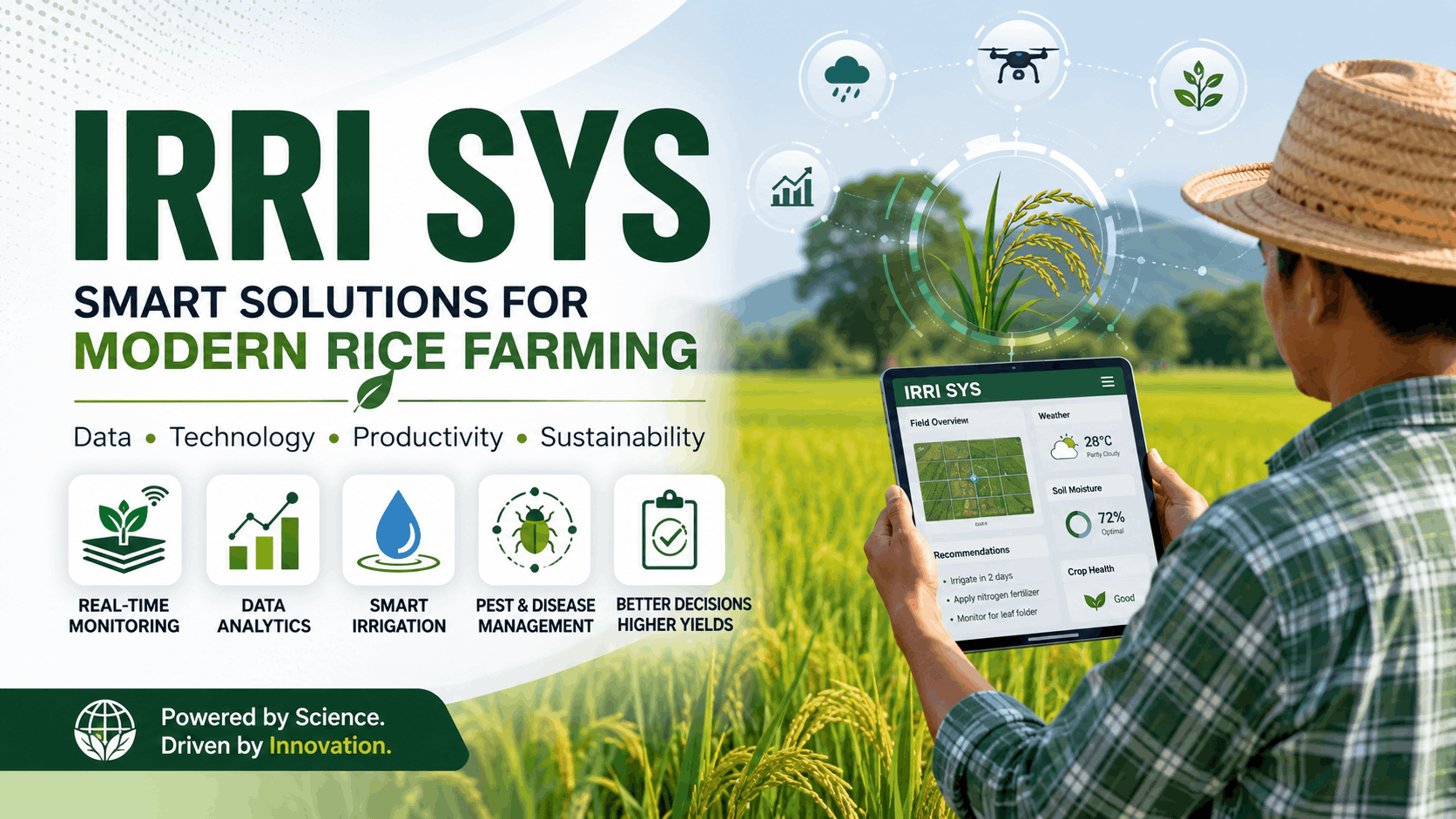 IRRI SYS